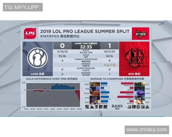 赛后复盘：V5与IG的精彩对决及节奏分析探讨