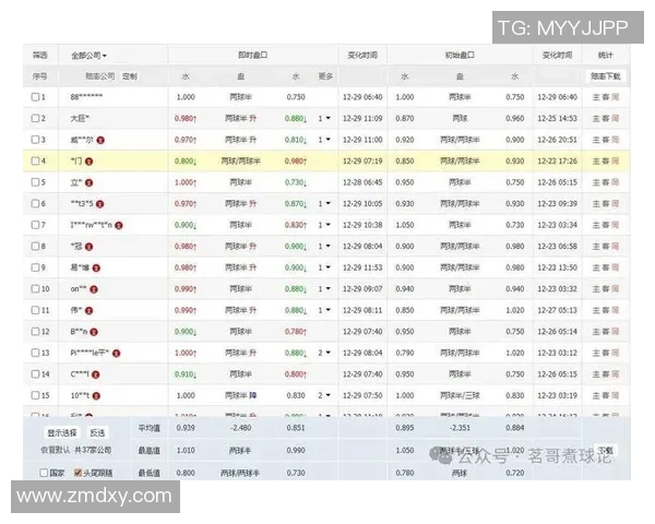 德甲激战尤文图斯逆转波尔图全场数据解析引发热议