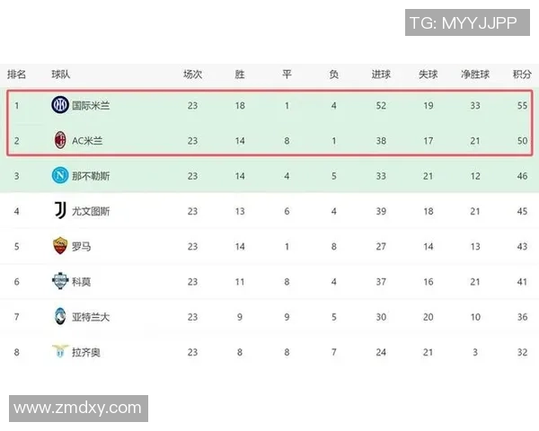 意甲激战：AC米兰惊险逆转拜仁4-3全场沸腾数据分析揭秘